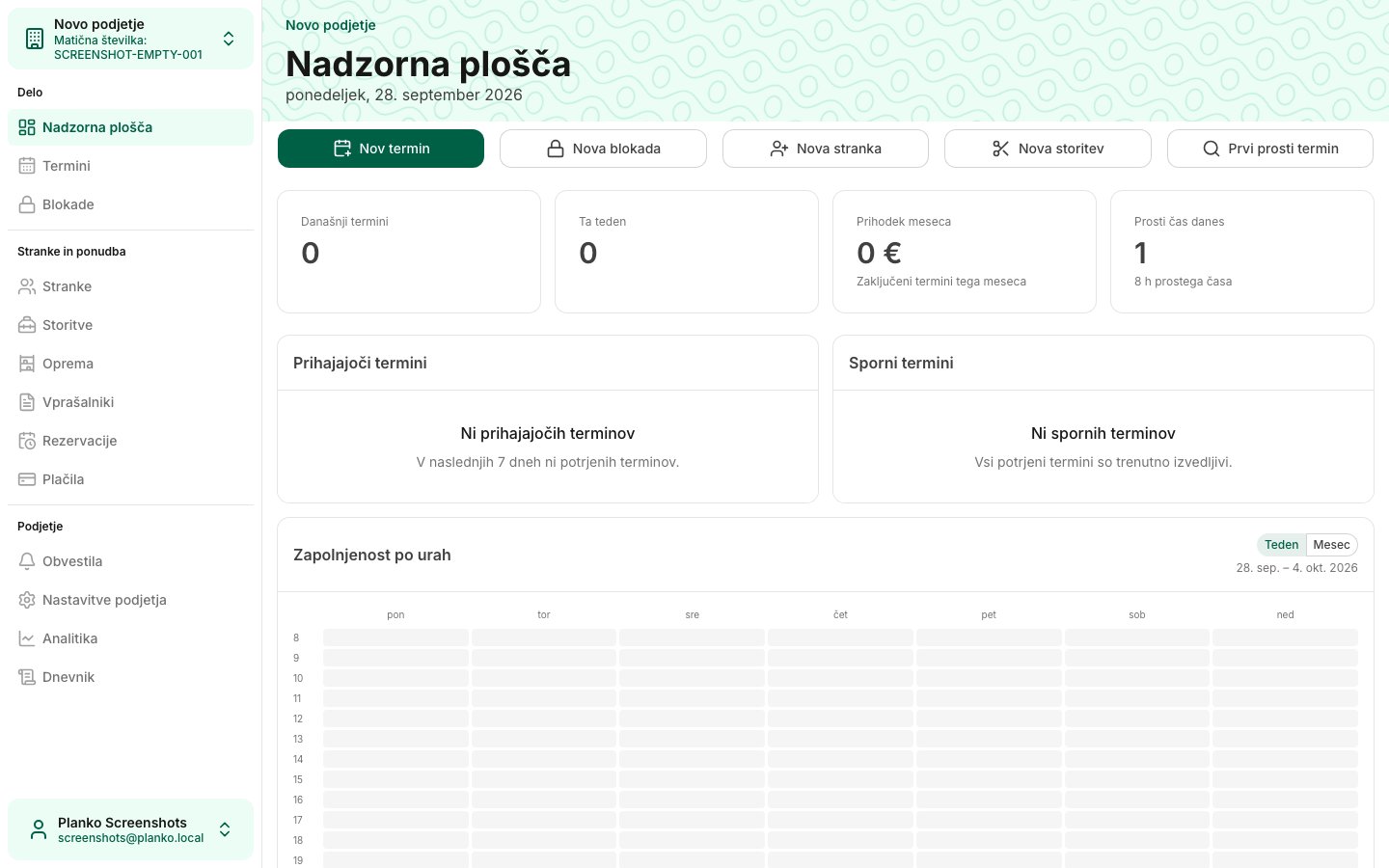 Nadzorna plošča prvi dan